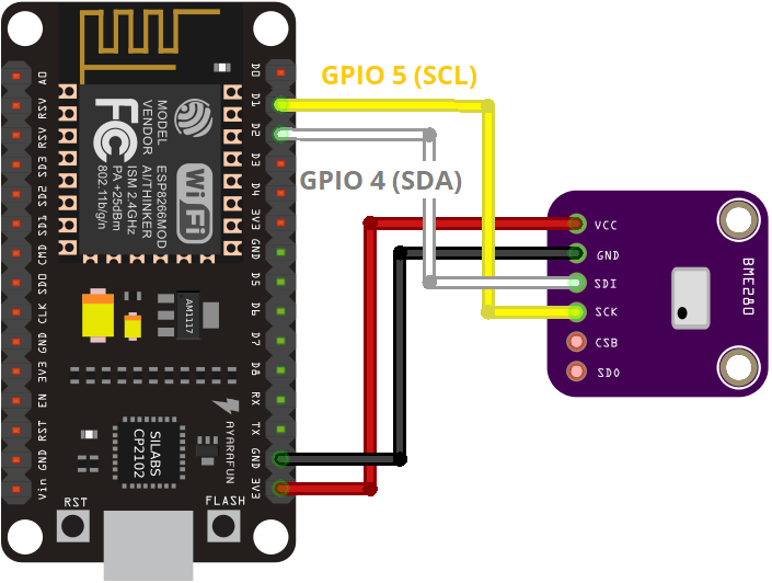 Read more about the article 使用Arduino IDE的ESP8266和BME280
