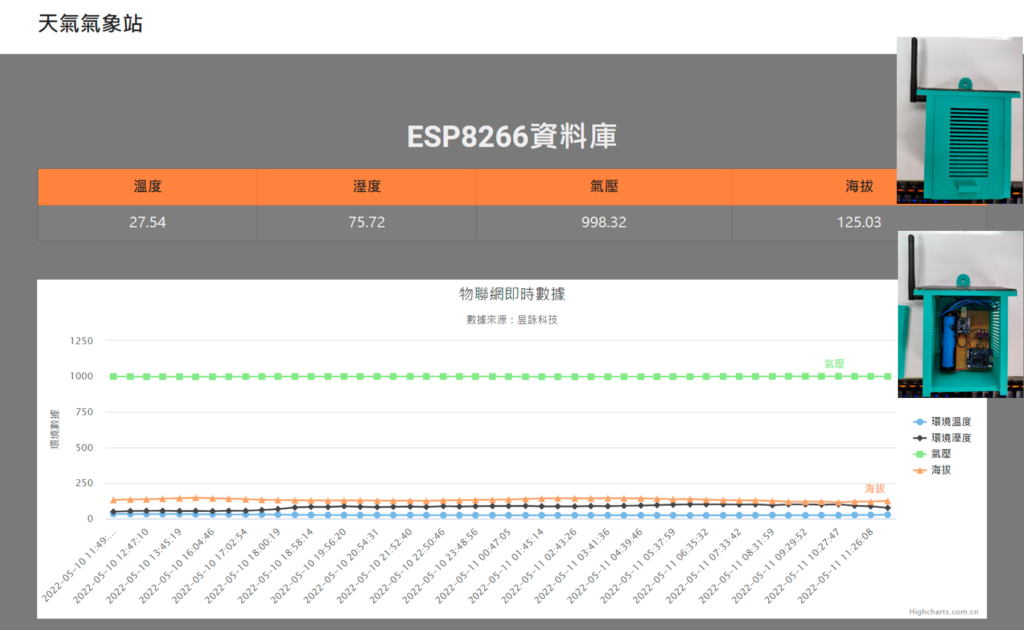 Read more about the article 天氣氣象站網站DIY-ESP8266