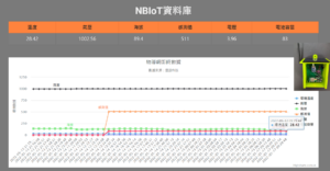Read more about the article 氣象站偵測網站DIY-NBIoT