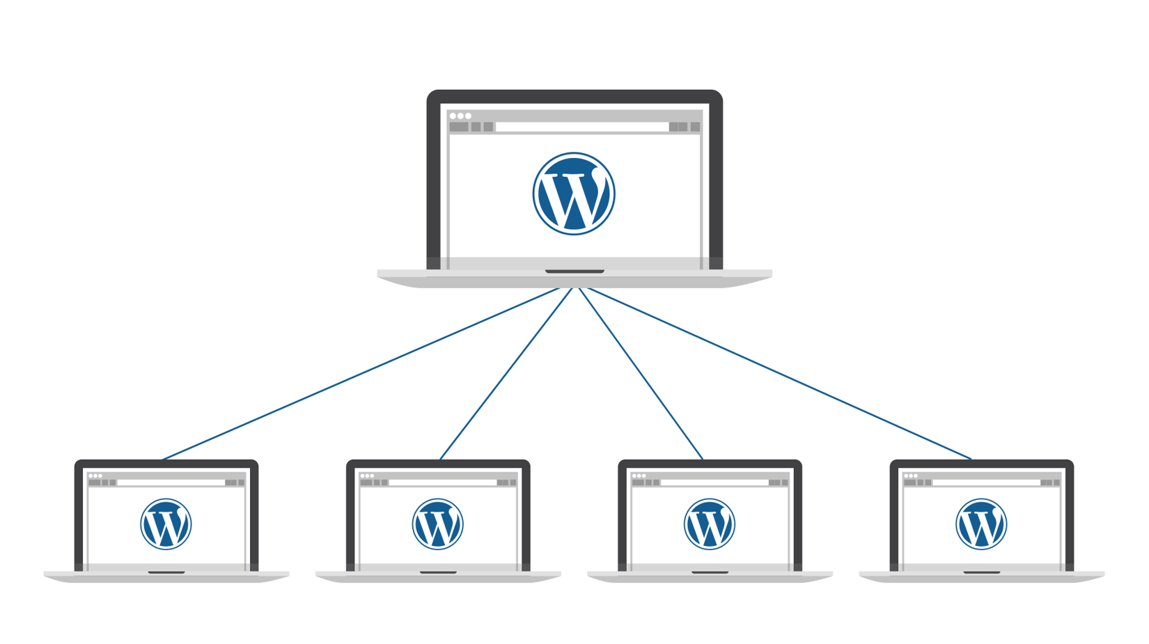 Read more about the article WordPress Multisite 子網站搬移